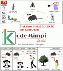 Erek Erek Tikus Di Buku Tafsir Mimpi Dan Kode Alam 2d 3d 4d Kode Mimpi