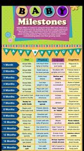 Pin On Baby Toddler Milestones