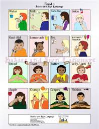 Baby Sign Language Food Signs Chart Teach Your Baby To