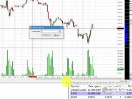 viewing and navigating commodity futures charts in the zaner360 trading platform