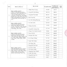 Cả nước có 11 người tự ứng cử đại biểu quốc hội, số ứng viên của hà nội và tp hcm chiếm đông nhất với 50 người mỗi địa phương. Bai Viáº¿t Chi Tiáº¿t