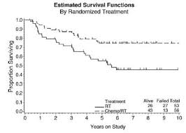 Learn about cervical cancer symptoms, stages, treatment, causes, vaccine, hpv vaccine, and more. Diagnosis And Treatment Of Early Invasive Cervical Cancer Figo Stage 1a1 1b1 Cancer Therapy Advisor