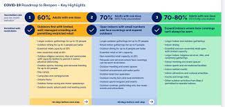 Step one of the roadmap to reopen includes: Laura Stone On Twitter Breaking Here Is Ontario S Roadmap To Reopening In 3 Steps With The First Estimated To Begin June 14 As Of Saturday May 22 At 12 01 Am Ontario Is