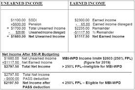 Medicaid Buy In