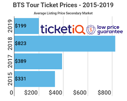 Ticket Prices For Bts 2019 Love Yourself Speak Yourself Are