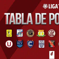El liderato se pondrá en juego de nuevo en la próxima sesión. Tabla De Posiciones Liga 1 En Vivo En Directo Online Gratis Programacion Y Resultados De La Fecha 5 Fase 1 Alianza Lima Universitario Sporting Cristal Melgar 2021 Futbol Peruano Depor
