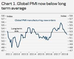 Stagflation Growth Slows While Inflation Pushes Higher