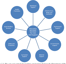 Many people with disabilities seek support from service animals. Caregivers Experiences In Accessing Health Care Services For Their School Going Children In Low Resource Communities Of Kwazulu Natal South Africa Semantic Scholar