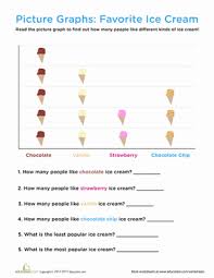 Picture Graphs Whats Your Favorite Ice Cream Worksheet