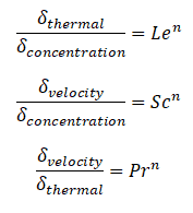 Boundary Layer