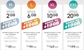 Kamu tetap harus melakukan cek kuota internet indosat agar bisa mengetahui kapan waktunya habis dan. Paket Internet Indosat Ooredoo Terbaru Paling Lengkap Di 2020