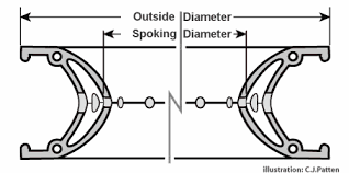 measurements for bicycle spoke length calculations