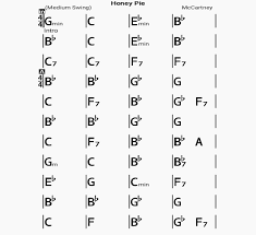 Chord Charts Musescore