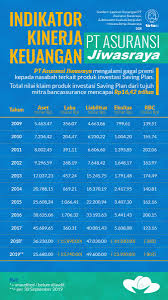 Laporan keuangan anda untuk satu tahun tidak sama dengan satu tahun kalender. Doktermarket Com V Twitter Laporan Keuangan Jiwasraya Jelas Baru Bermasalah Tahun 2018 Dari Tahun 2009 Hingga Tahun 2017 Konsisten Menghasilkan Laba Tiba2 Tahun 2018 Rugi Masif Rp 15 Triliun Sumber Infografis Tirtoid Https T Co E4npipoypa