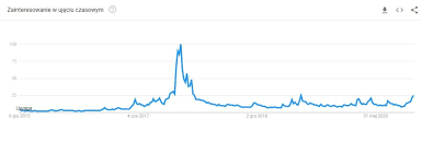 1 btc dzieli się na 100 000 000 mniejszych jednostek zwanych satoshi (1. Bitcoin Bije Rekordy Z 2017 I Jest Najdrozszy W Historii Skad Te Wzrosty Dna Rynkow