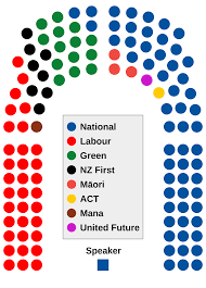 2011 New Zealand General Election Wikipedia