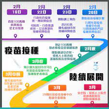 希望以甚麽方式確認預約?* 電話 whatsapp signal wechat line telegram. æ–°å† ç–«è‹—æŽ¥ç¨®q A å„ªå…ˆæŽ¥ç¨®çµ„åˆ¥ é ç´„ æŽ¥ç¨®æµç¨‹ çŸ­ç‰‡ 23 23 20210218 æ¸¯èž å³æ™‚æ–°èž æ˜Žå ±æ–°èžç¶²