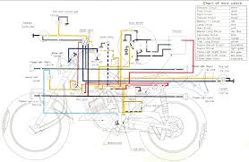 15 Great Ideas Of Wiring Diagram Of Motorcycle Design Https Bacamajalah Com 15 Great Ideas Of In 2020 Motorcycle Wiring Electrical Wiring Diagram Motorcycle Design