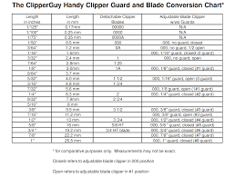 Andis Clipper Blade Conversion Chart Best Picture Of Chart