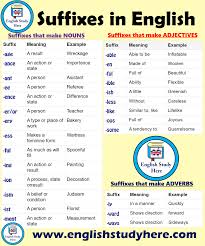 Suffixes Meanings And Examples In English Suffixes That Make Nouns Suffix Meaning Example Age A Result Wr English Study English Grammar Learn English Grammar