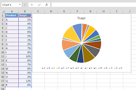 pie charts bring in best presentation for growth