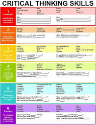 Critical Thinking Skills Chart Critical Thinking Skills