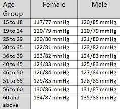 The study results demonstrate that men under 54 years are at higher. Pin On Food