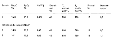Vezi mai jos rezultatele preliminare ale alegerilor parlamentare în timp real. Ep0070216b1 Process For The Thermal And Or Chemical Homogeneous Treatment Of A Fluid And Application To Synthetic Inorganic Phosphates Google Patents