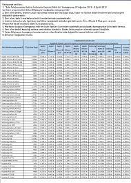 Detaylı bilgi media markt mağazalarındaki denizbank kredi. Vatan Bilgisayar Eski Telefonu Getir Yenisini Indirimle Gotur