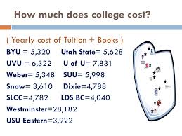 scholarships and financial aid paying for college ppt