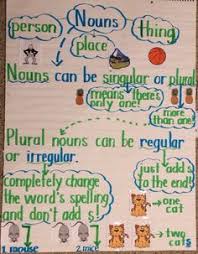 Singular And Plural Chart With Pictures 2019