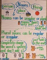 singular and plural chart with pictures 2019