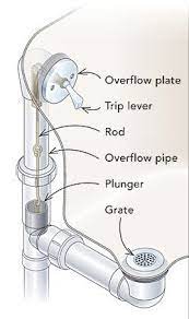 Eljer manufactures and markets vitreous china fixtures, cast iron sinks, whirlpool tubs, and other related plumbing products for the kitchen and bathroom markets. Diy Plumbing Shower Plumbing Plumbing Installation