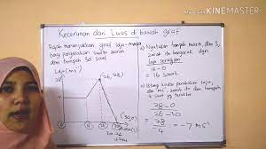Mengakui kesalahan yang diperbuat memungkinkan anda untuk memperbaiki masalah dan berkembang. Tingkatan 5 Bab 6 Kecerunan Dan Luas Di Bawah Graf Youtube