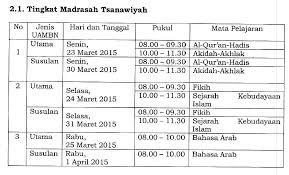 Maybe you would like to learn more about one of these? Pos Dan Kisi Kisi Uambn 2015 Mts Ma Hidayat Guru Madrasah