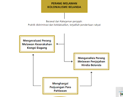 James, dengan menaiki beberapa buah perahu. Http Repositori Kemdikbud Go Id 20212 1 Kelas 20xi Sejarah 20indonesia Kd 203 2 Pdf