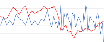 Stock draw, china data check losses. Monthly Crude Oil Price And Food Inflation In Malaysia January Download Scientific Diagram