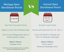 Medicare Supplement Open Enrollment Health Questions