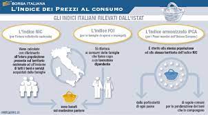 Differenze tra gli indici istat dei prezzi al consumo; L Indice Dei Prezzi Al Consumo Borsa Italiana