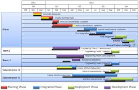 Building Gantt Charts In Powerpoint Think Again Onepager