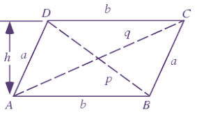 Side of a rhombus : Diagonal Of A Parallelogram Formula With Solved Examples