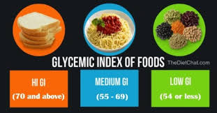 Low Glycemic Foods For Weight Loss Chart