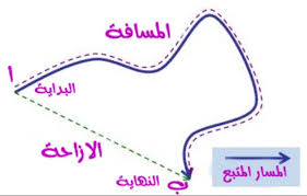خفايف فيزيائيه Hashtag On Twitter