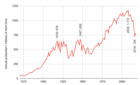 Salary estimates are based on 8,078 salaries submitted anonymously to glassdoor by coal miner employees. Coal Mining In The United States Wikipedia