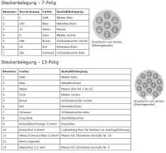 Als ein eigentlich ganz normaler. Womo Auf Transit 13 Poliger Stecker Belegung Wohnmobil Forum Seite 1