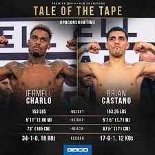 How to watch charlo vs castano live stream online tv channel junior middleweight undisputed glory will be decided saturday night in san . V05sqwsyizkjbm
