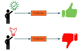 Check spelling or type a new query. Using Machine Learning To Predict Kickstarter Success By Laura Lewis Towards Data Science