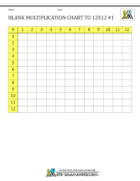 blank multiplication charts up to 12x12