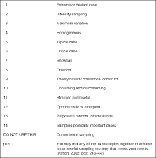 In purposive sampling personal judgment needs to be used to choose cases that help answer research questions or achieve research objectives. Purposeful Sampling Sage Research Methods
