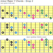 Minor Major Seventh Guitar Chord Diagrams And Theory